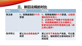 2017兩會(huì)保健食品建議案及注冊(cè)與備案法規(guī)解讀與代辦注冊(cè)公司服務(wù)指南